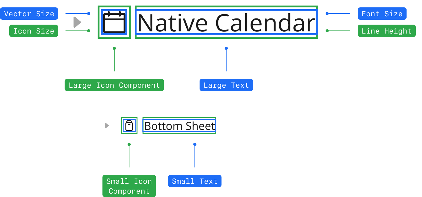 Component architecture