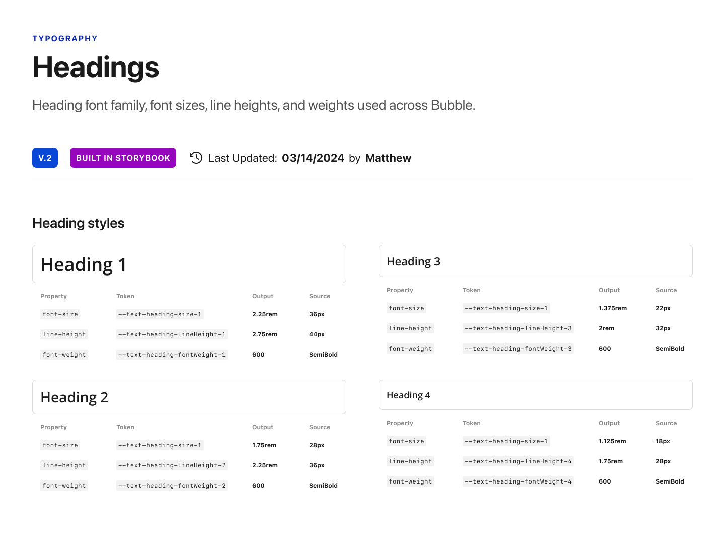 Component code on the left and Figma design on the right for a Button